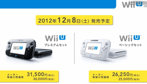 WIIUプレゼンテーション