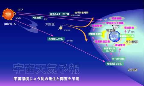 SpaceWeather3_BLG