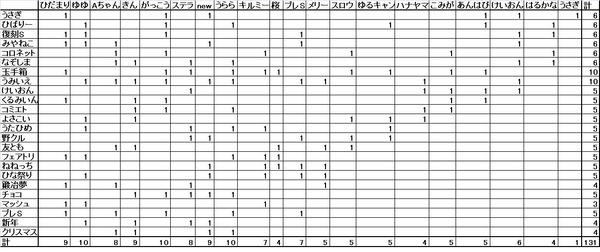 notitle
