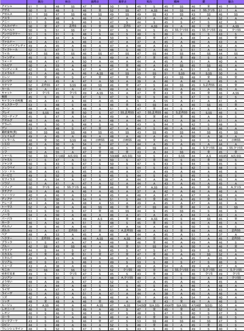 ロマサガrs 素ステ上限