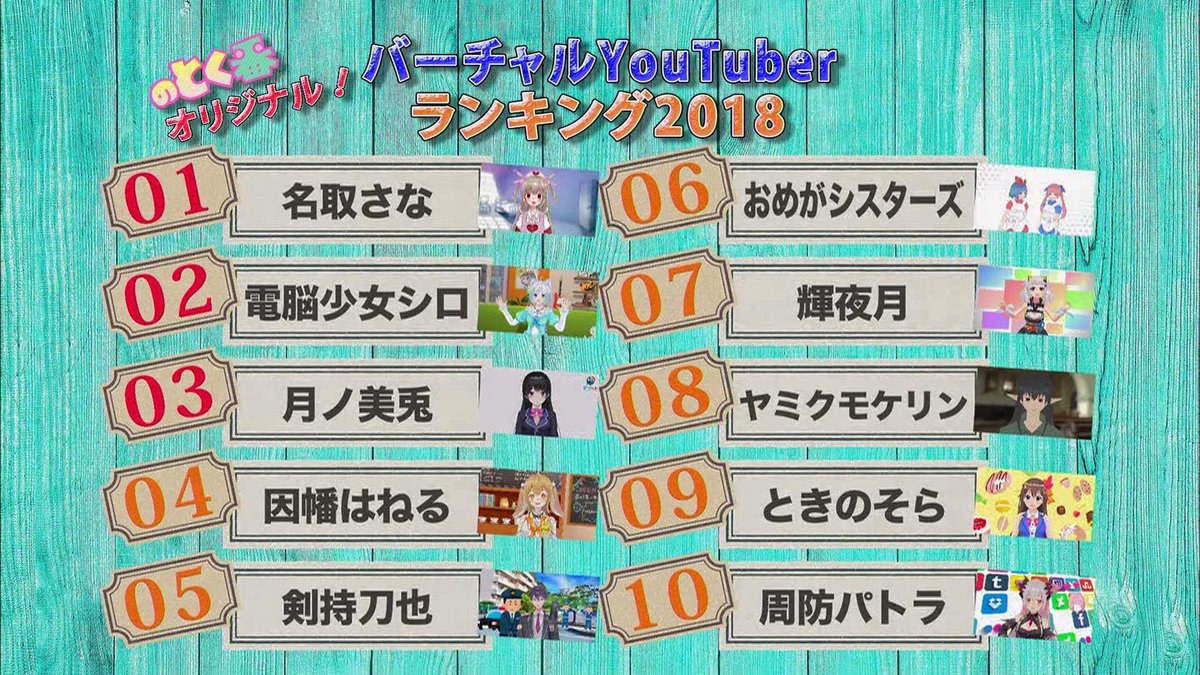 監視 まこ 中 じき