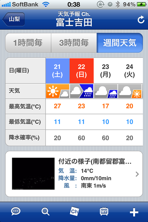富士吉田市日曜天気
