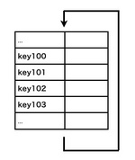 kvs2