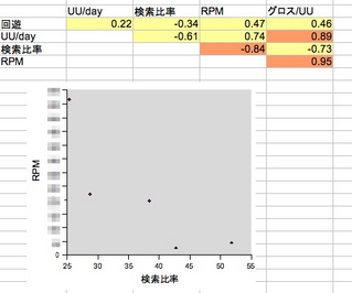 search_rpm2