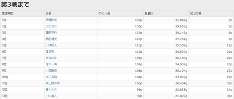 TOP50_AOY