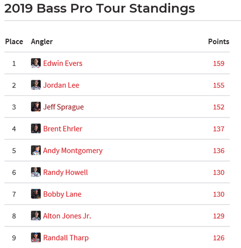 standings1