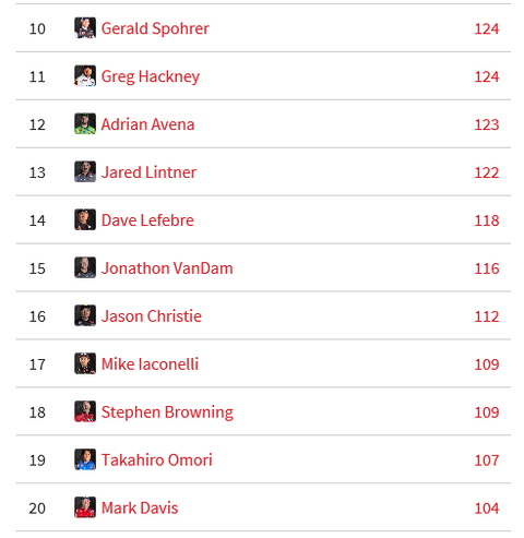 standings2