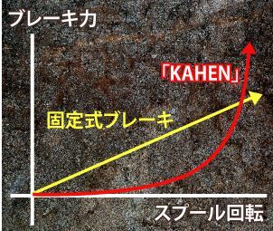 kahen