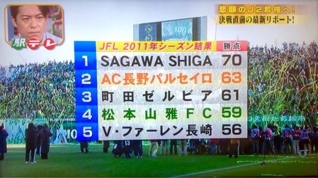 ザ・駅前テレビ2011のJFL順位表