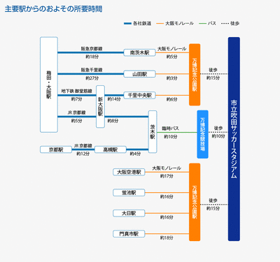 吹田Sアクセス