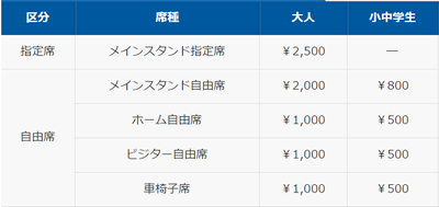 吹田Sチケット料金