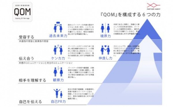 数値