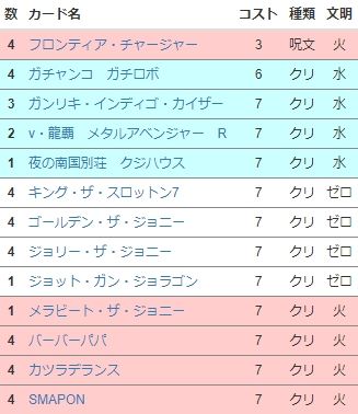 7軸ジョーカーズガチロボ7777777