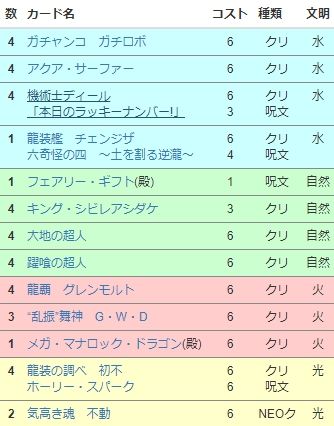6軸受け特化ガチロボ