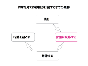 ポ2
