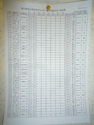 新人戦結果２ラウンド目