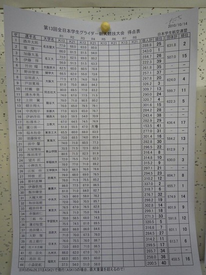 4ラウンド目