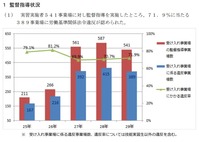 実習生