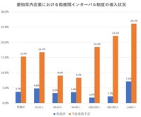 インターバル