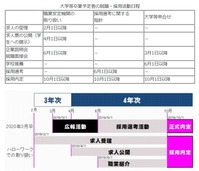 採用スケジュール