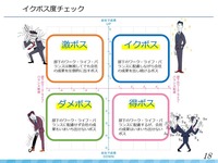 愛知県 イクボス養成講座【基礎編】【応用編】を制作
