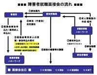 障害者面接会