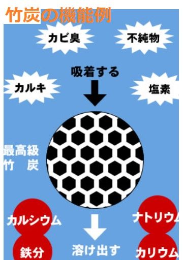 竹炭の機能05