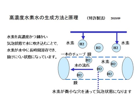 i伊藤園生成方法題