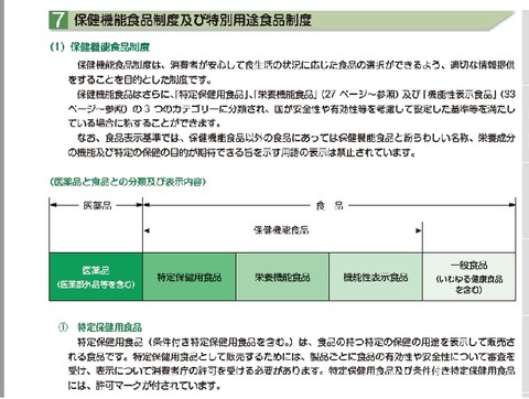 保健機能食品_　1　題