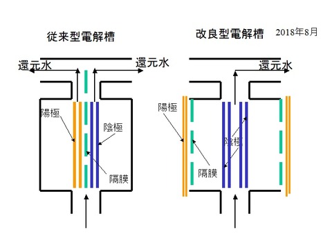 水の電気分解2題