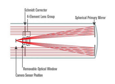 RASA_8_Diagram (002)