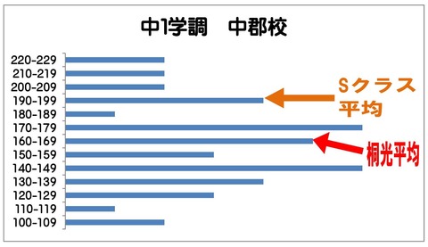 中1学調