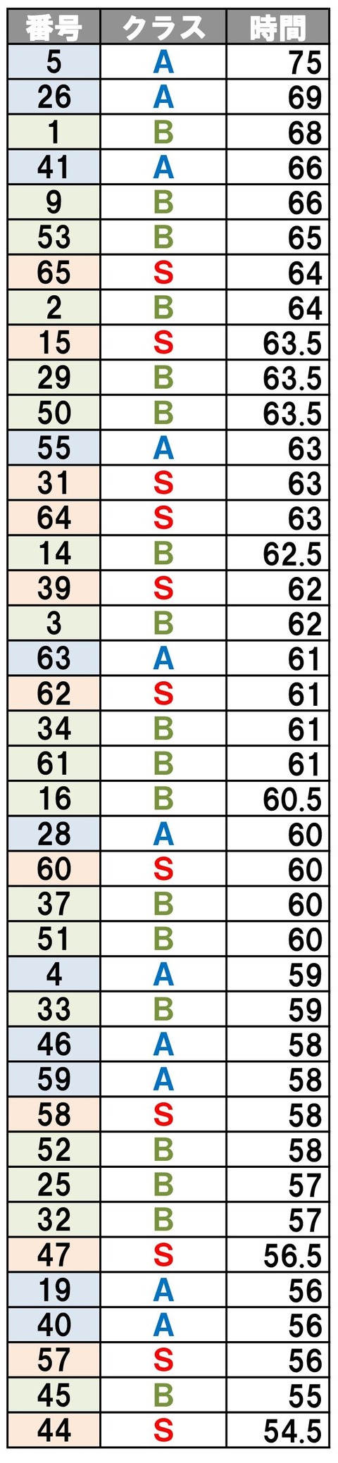 年始勉強時間
