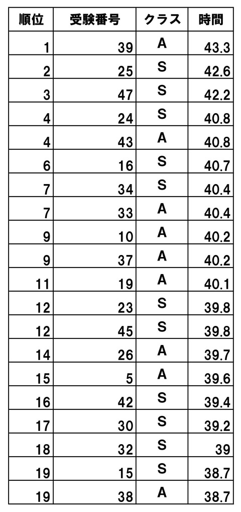 勉強時間1027~