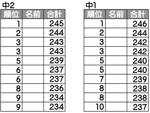 2016夏友テスト