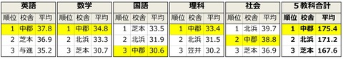 中2 第1回