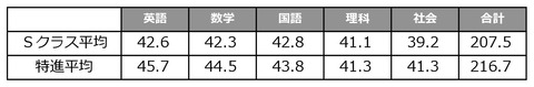学調