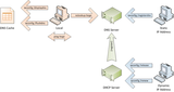 Resolving_IP_Address