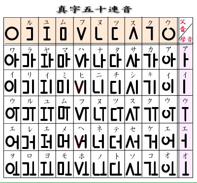 真字五十連音