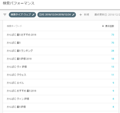 かんぱに 星5 評価 おすすめ ランキング とか言ってるやつは無能で白痴