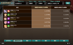 かんぱに はるぱに ガチャ 確率