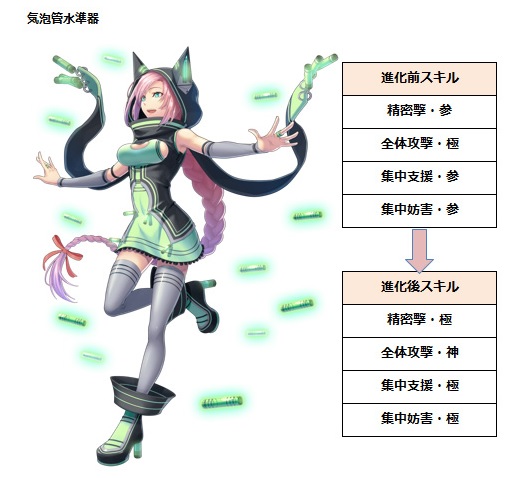 気泡管水準器さん。あの気泡の位置で平らかどうか測るヤツか。 せっかくだからこれでたわわチャレンジしてくれません? しかしなんだろうこの宇宙っぽい衣装。