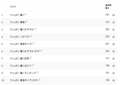 どうせこんなとこまで読まれないだろうから愚痴っておくとどのゲームもこういう性能性能うるさい連中にコミュニティが荒らされるので本当に辛い