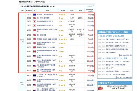 指標発表時