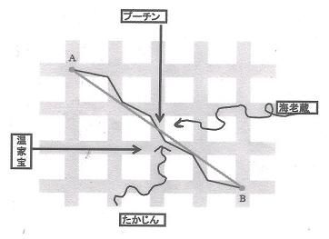ダイエット体験記 126-2