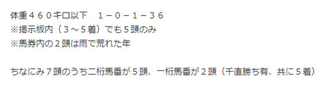 キャ