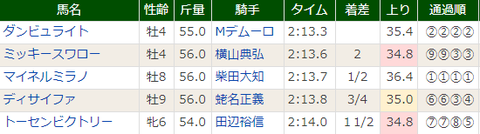 キャプチャ
