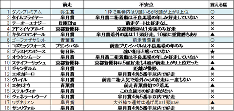 日本ダービー 2018