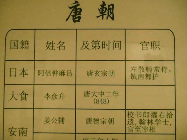 上海嘉定区 科挙博物館 好玩! - naniyuutorimannen - 您说什么! PA171195