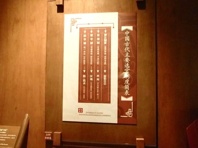上海嘉定区 科挙博物館 好玩! - naniyuutorimannen - 您说什么! PA171189